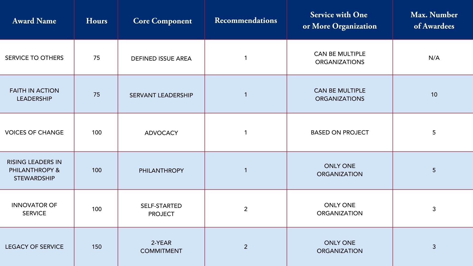 OriginalImage,,,Original